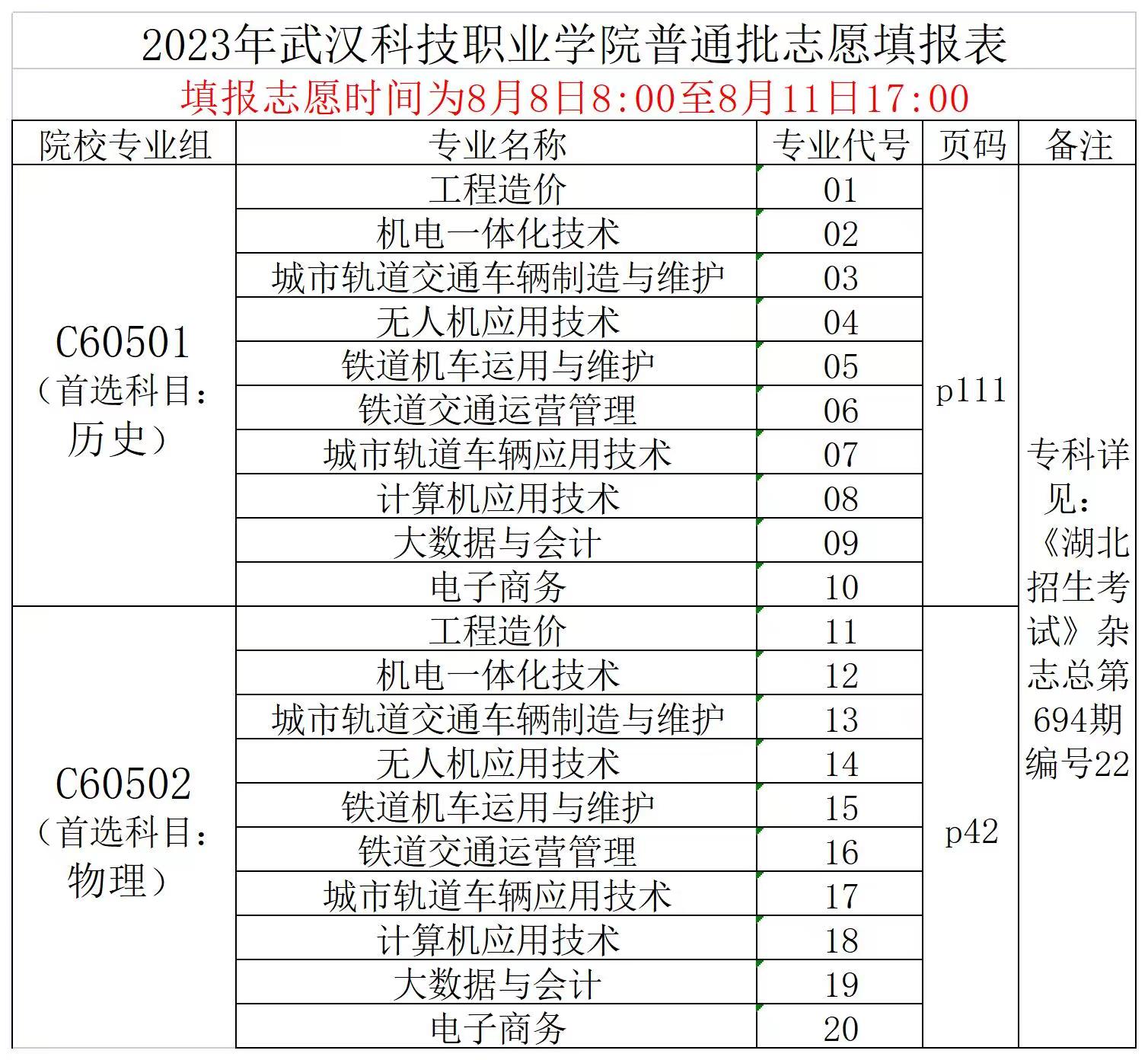 2023年MG冰球突破官网网站普通高考志愿填报表