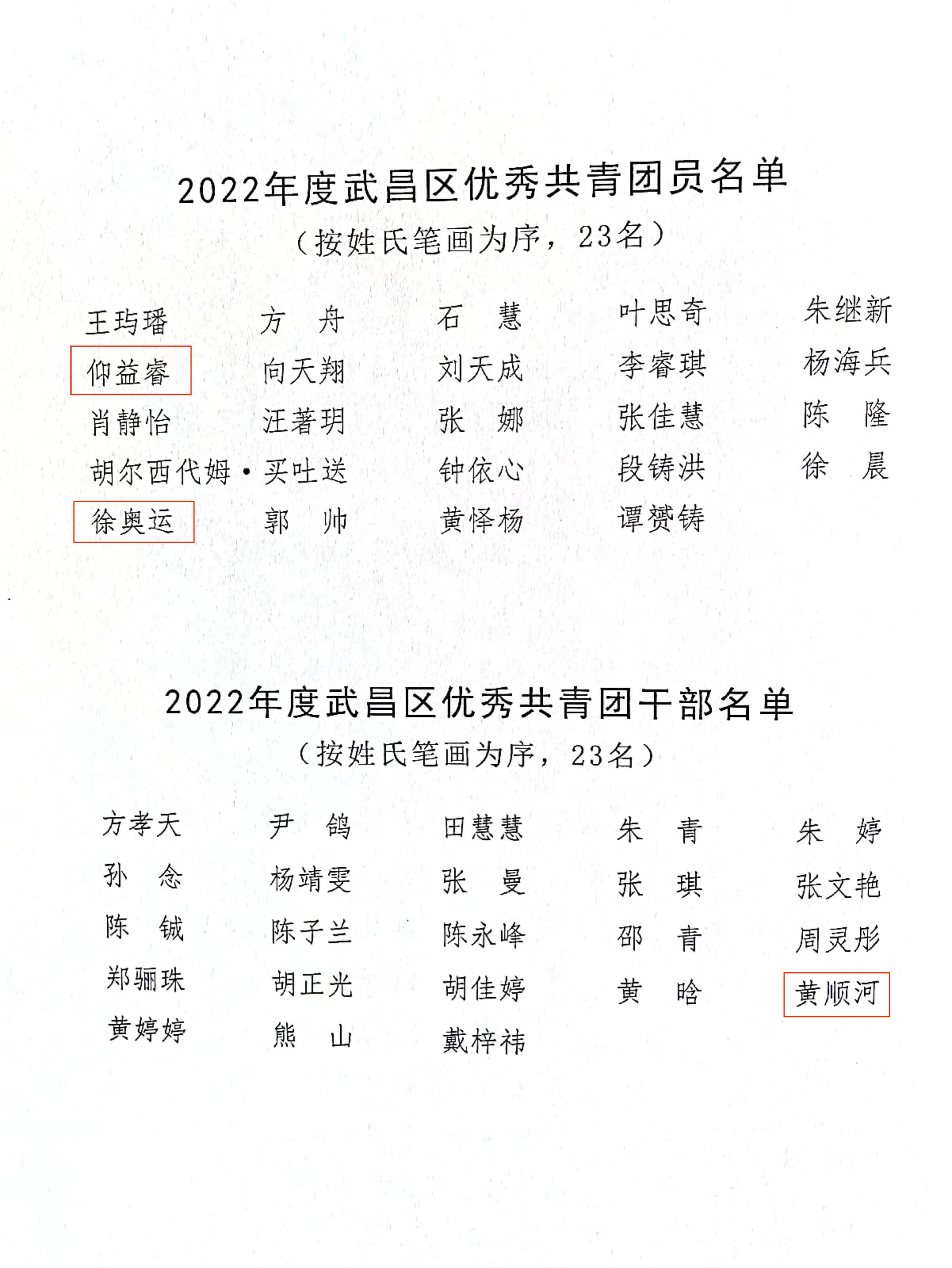 喜报!团武昌区委表彰冰球官网四个先进集体和个人! 喜报!团武昌区委表彰冰球官网四个先进集体和个人!