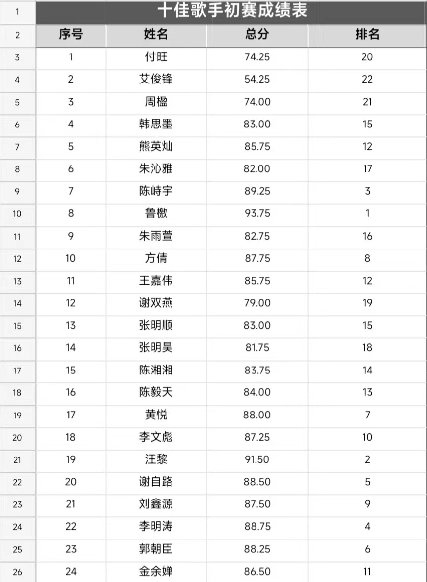 音你而来,一路生花 ——MG冰球突破官网网站2024年校园十佳歌手大赛 音你而来,一路生花 ——MG冰球突破官网网站2024年校园十佳歌手大赛