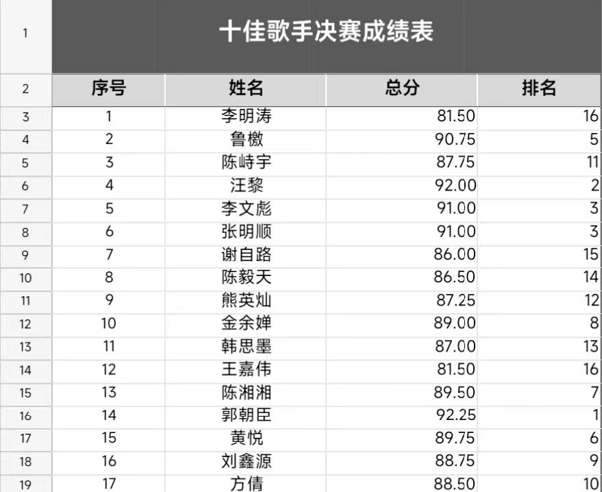 音你而来,一路生花 ——MG冰球突破官网网站2024年校园十佳歌手大赛 音你而来,一路生花 ——MG冰球突破官网网站2024年校园十佳歌手大赛