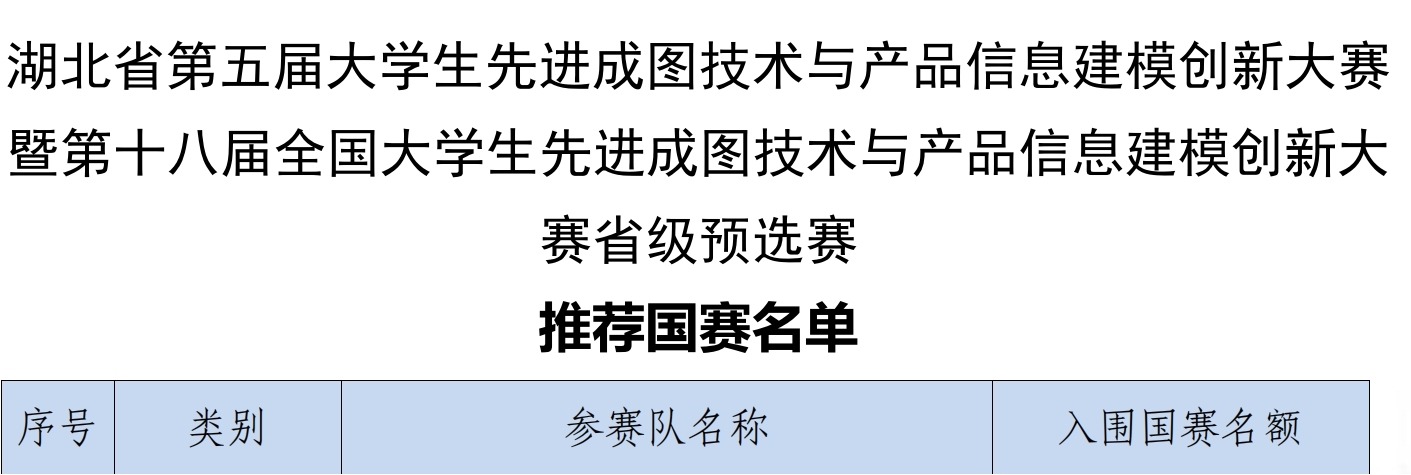 喜报!冰球官网师生在各类竞赛中斩获多个奖项 喜报!冰球官网师生在各类竞赛中斩获多个奖项