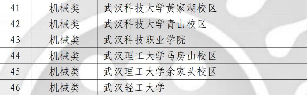 喜报!冰球官网师生在各类竞赛中斩获多个奖项 喜报!冰球官网师生在各类竞赛中斩获多个奖项