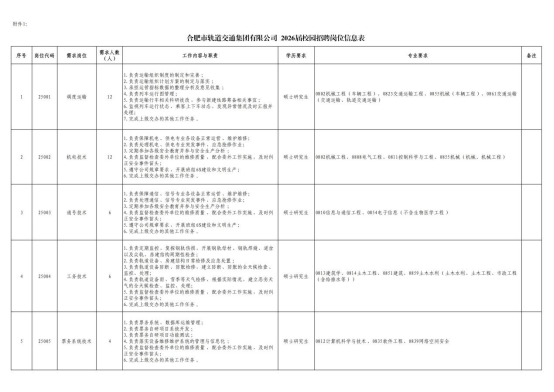 关于合肥市轨道交通集团有限公司招聘 关于合肥市轨道交通集团有限公司招聘