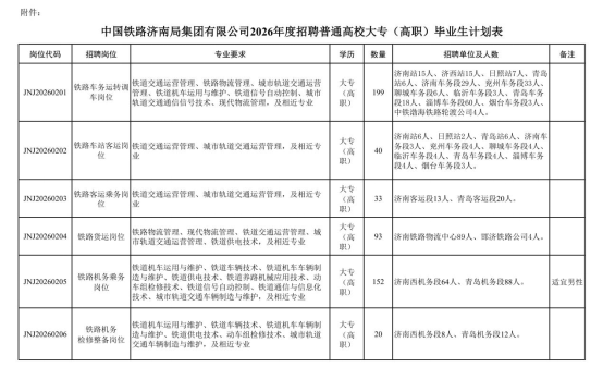 中国铁路济南局集团有限公司招聘 中国铁路济南局集团有限公司招聘