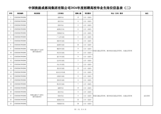 中国铁路成都局集团有限公司招聘 中国铁路成都局集团有限公司招聘