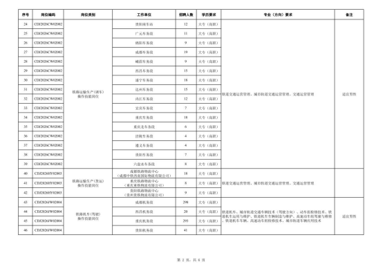 中国铁路成都局集团有限公司招聘 中国铁路成都局集团有限公司招聘