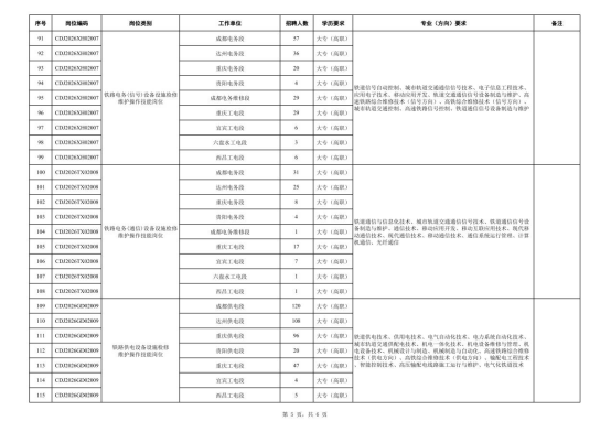 中国铁路成都局集团有限公司招聘 中国铁路成都局集团有限公司招聘