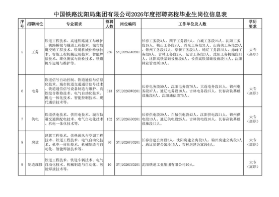 中国铁路沈阳局集团有限公司招聘 中国铁路沈阳局集团有限公司招聘