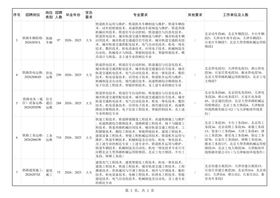 中国铁路北京局集团有限公司招聘 中国铁路北京局集团有限公司招聘