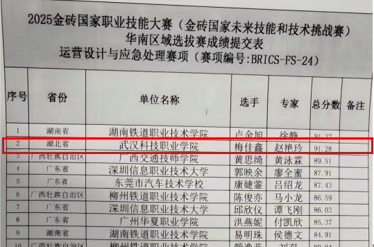 喜报！冰球官网在多项职业技能大赛中喜获佳绩