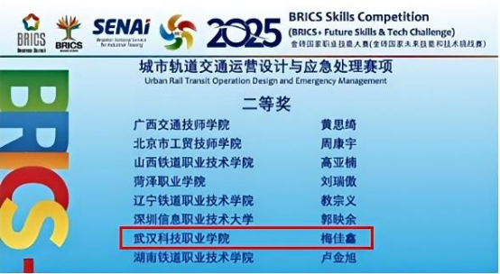 喜报！冰球官网学子在2025金砖国家职业技能大赛国际总决赛中斩获佳绩