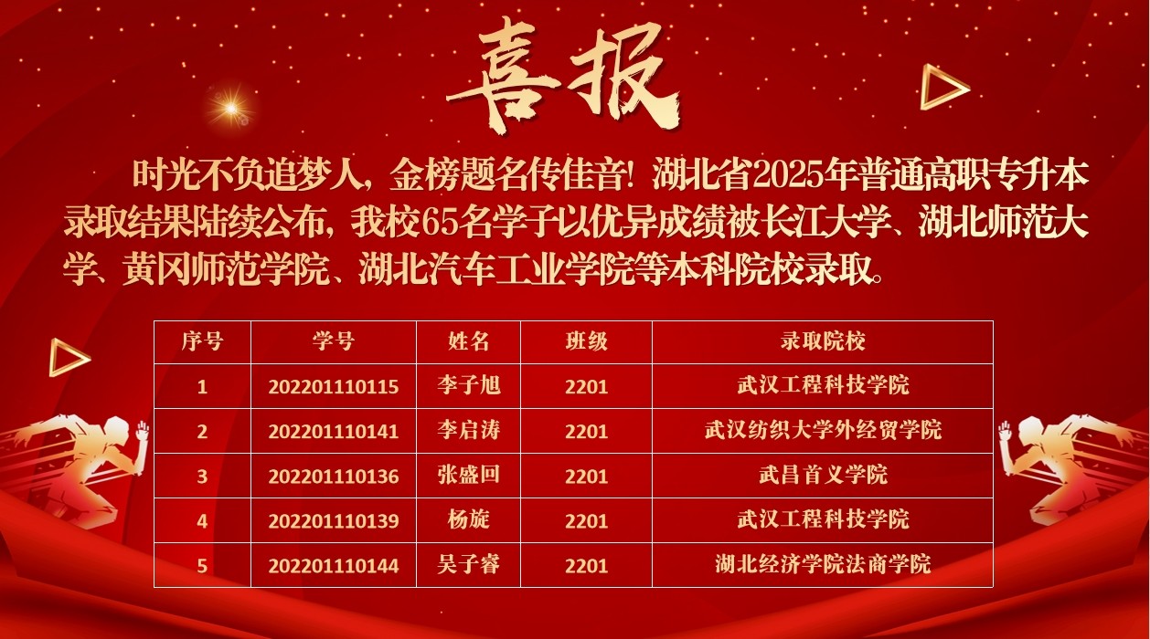 2025届毕业生专升本录取喜报！