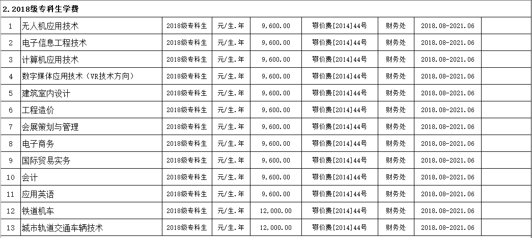MG冰球突破官网网站2019年度收费目录清单