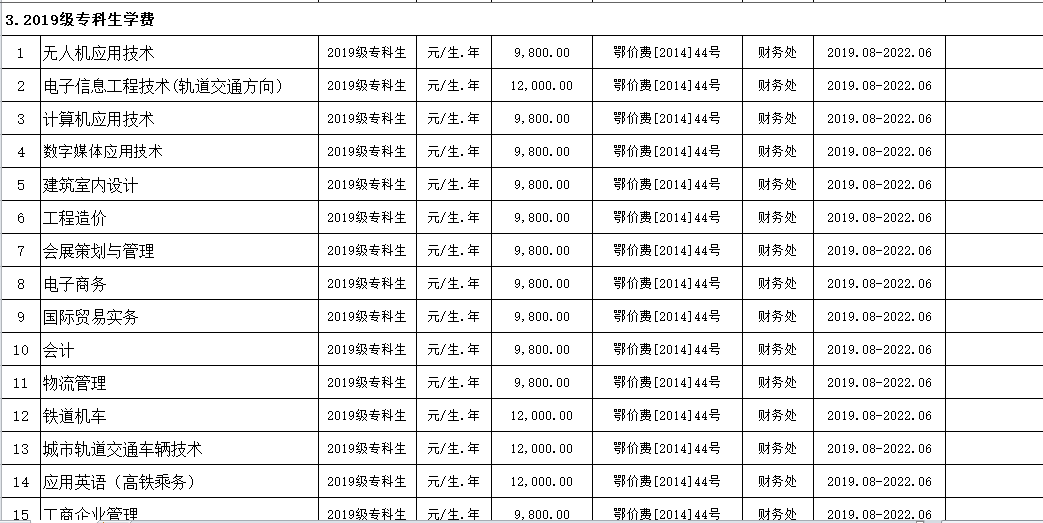 MG冰球突破官网网站2019年度收费目录清单