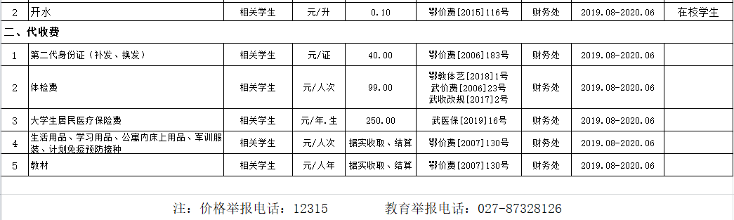 MG冰球突破官网网站2019年度收费目录清单