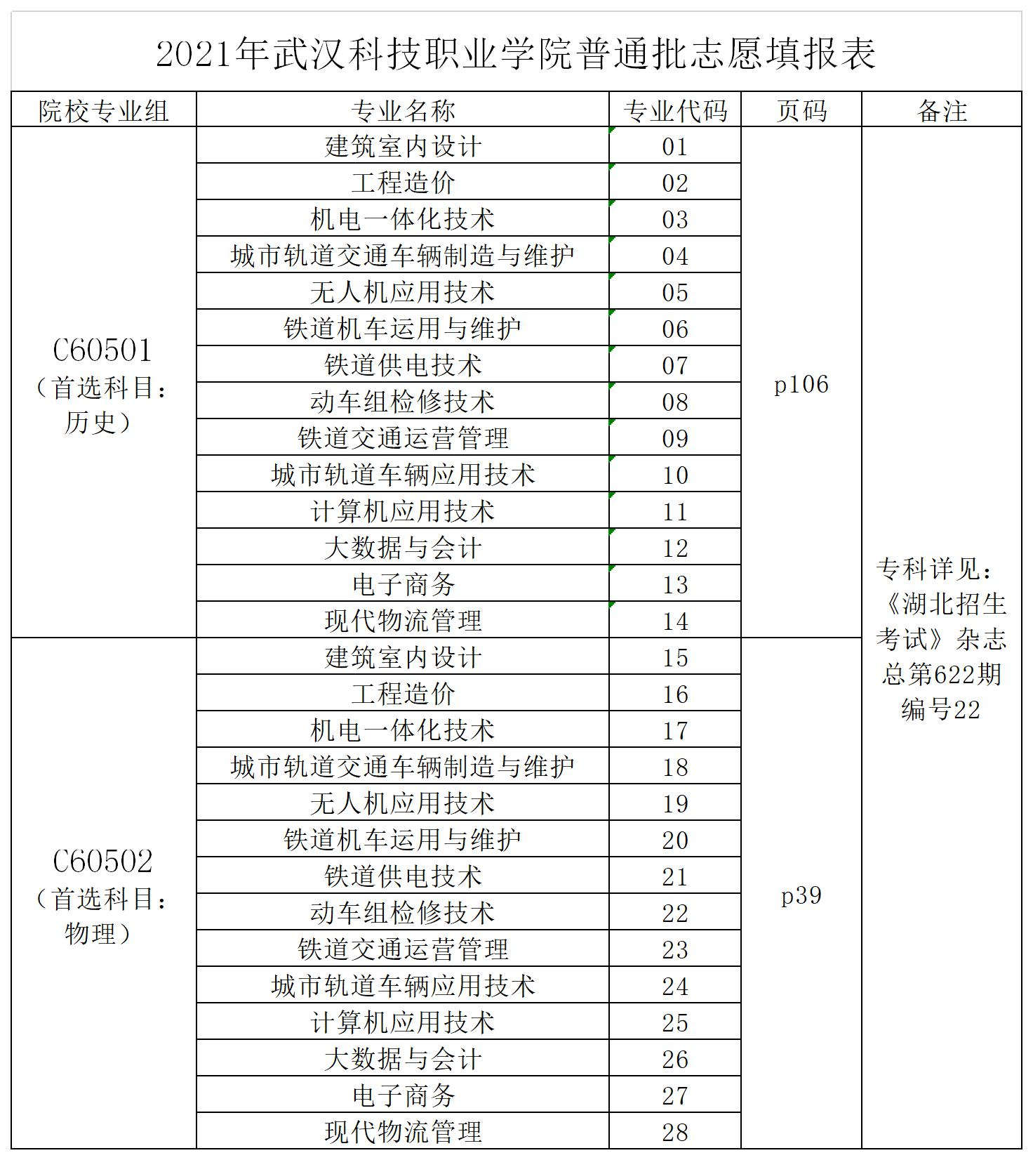 2021年MG冰球突破官网网站志愿填报代码表