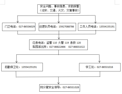 MG冰球突破官网网站各类突发事件应急预案及处置流程图 MG冰球突破官网网站各类突发事件应急预案及处置流程图
