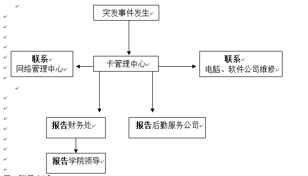 MG冰球突破官网网站各类突发事件应急预案及处置流程图 MG冰球突破官网网站各类突发事件应急预案及处置流程图