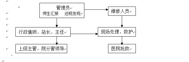 MG冰球突破官网网站各类突发事件应急预案及处置流程图 MG冰球突破官网网站各类突发事件应急预案及处置流程图