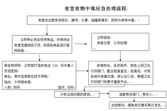 MG冰球突破官网网站各类突发事件应急预案及处置流程图 MG冰球突破官网网站各类突发事件应急预案及处置流程图