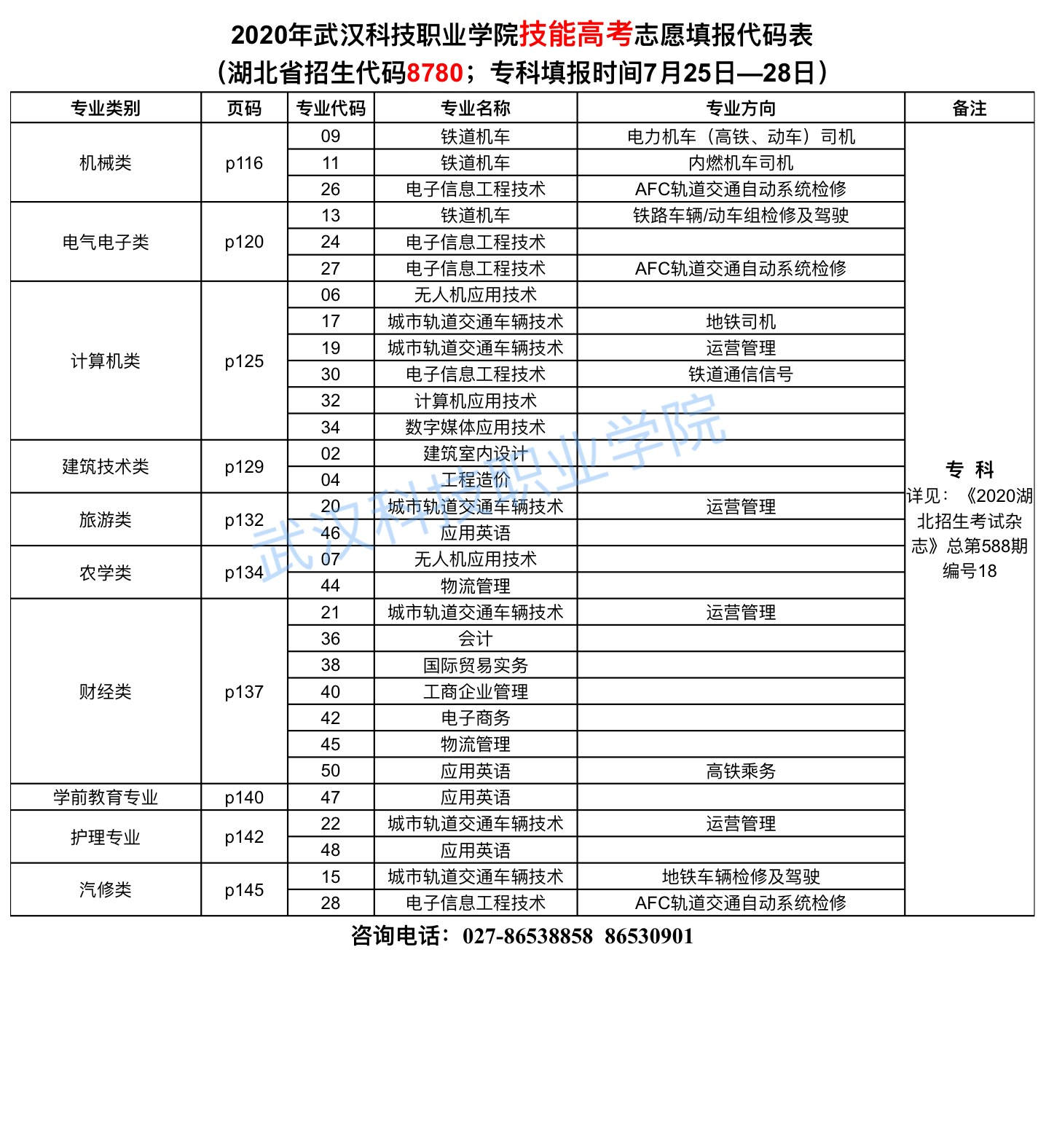 2020年MG冰球突破官网网站志愿填报代码表
