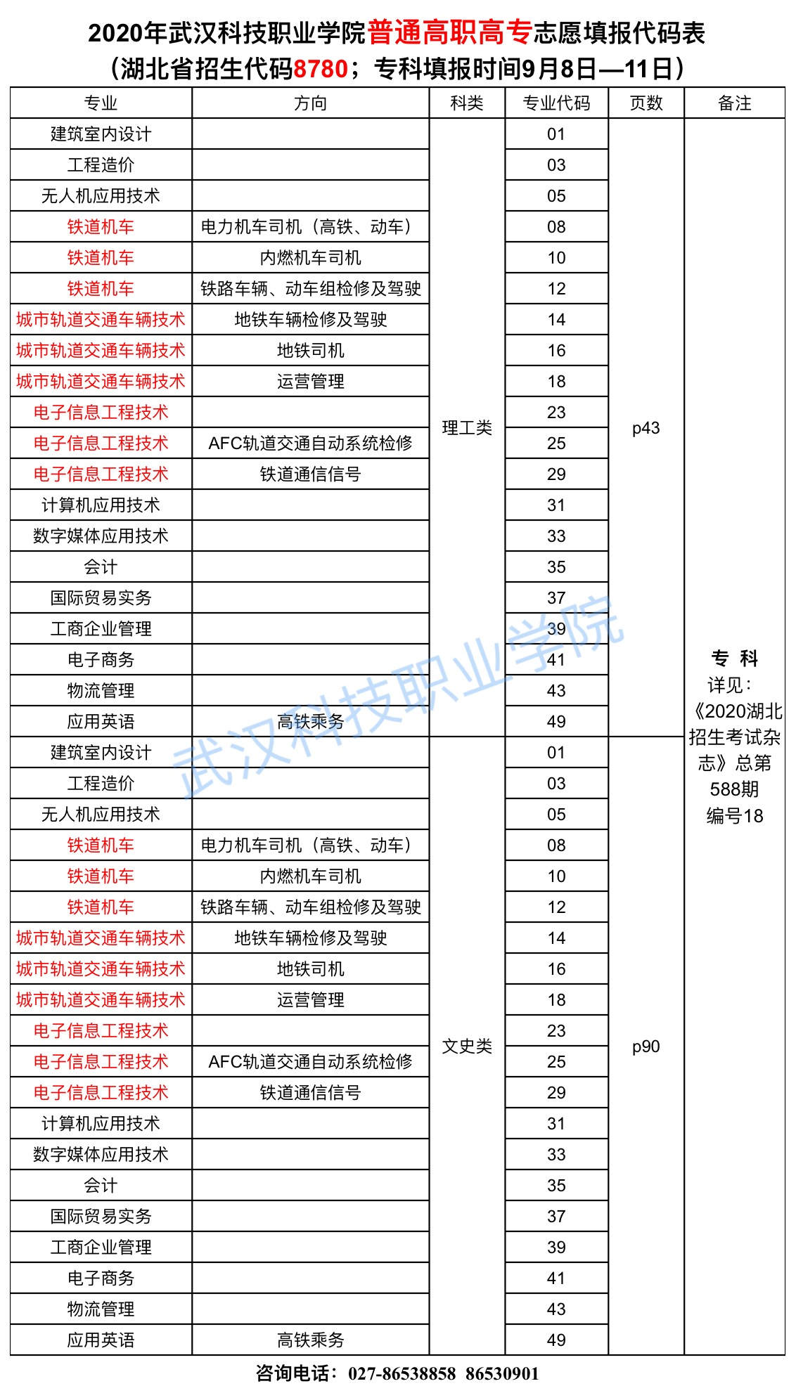 2020年MG冰球突破官网网站志愿填报代码表