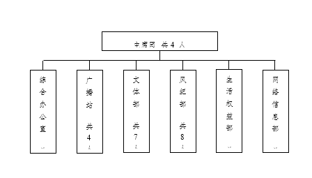 MG冰球突破官网网站学生会改革情况（二）