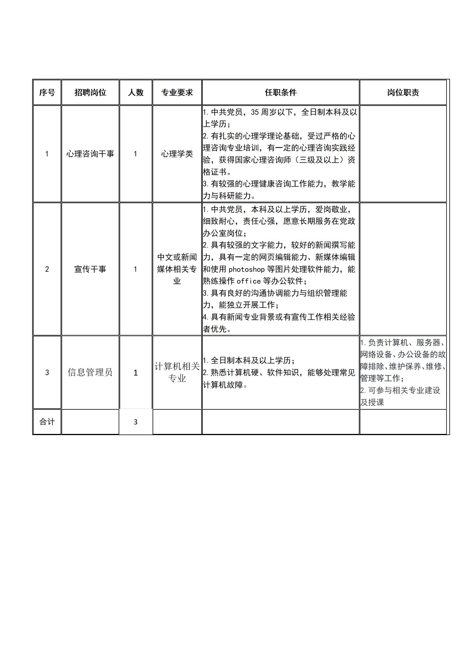 MG冰球突破官网网站2021年秋季招聘 MG冰球突破官网网站2021年秋季招聘