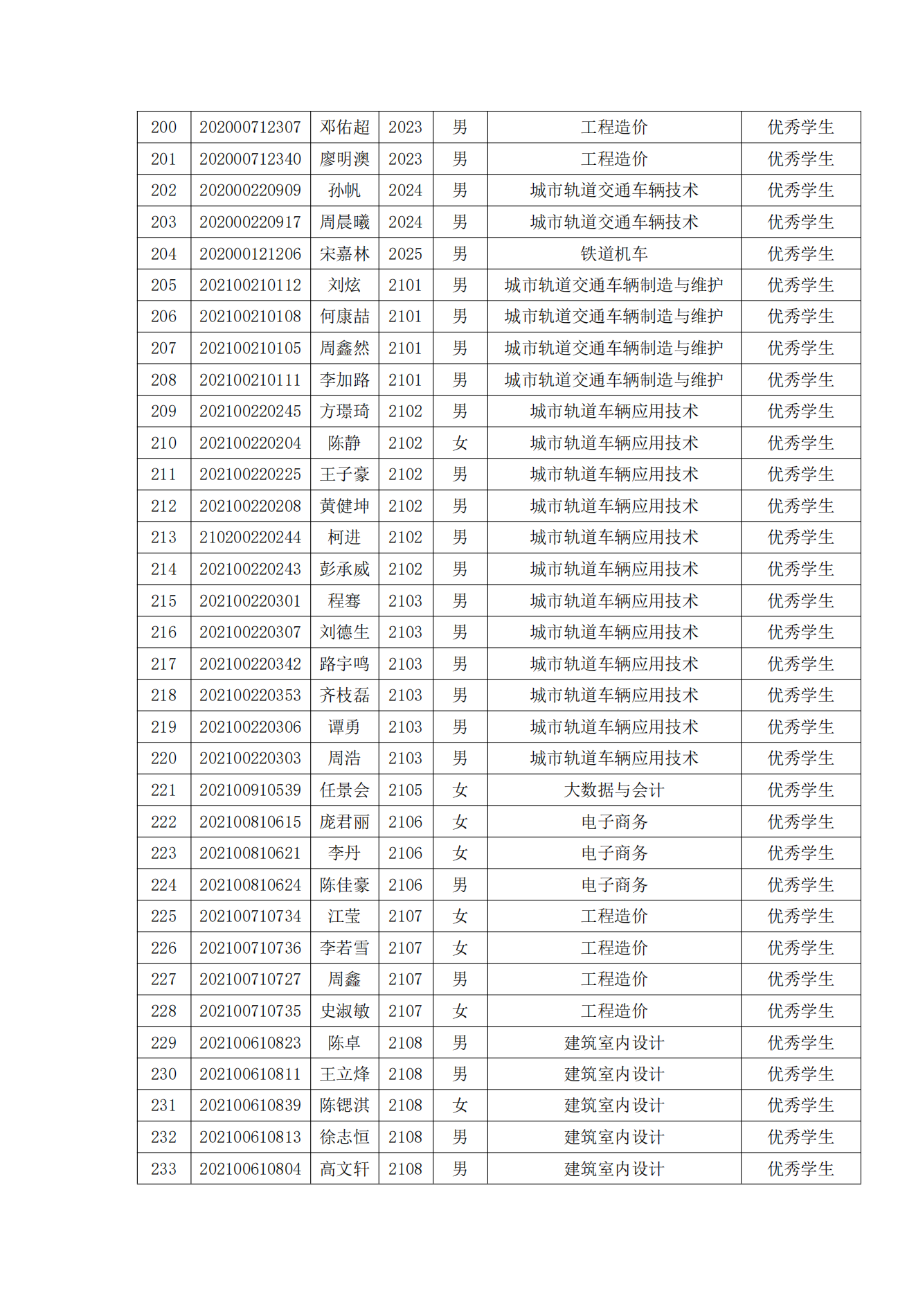关于表彰冰球官网2022年春季学期“三好学生”“优秀学生干部”“优秀学生”“优秀志愿者”的决定