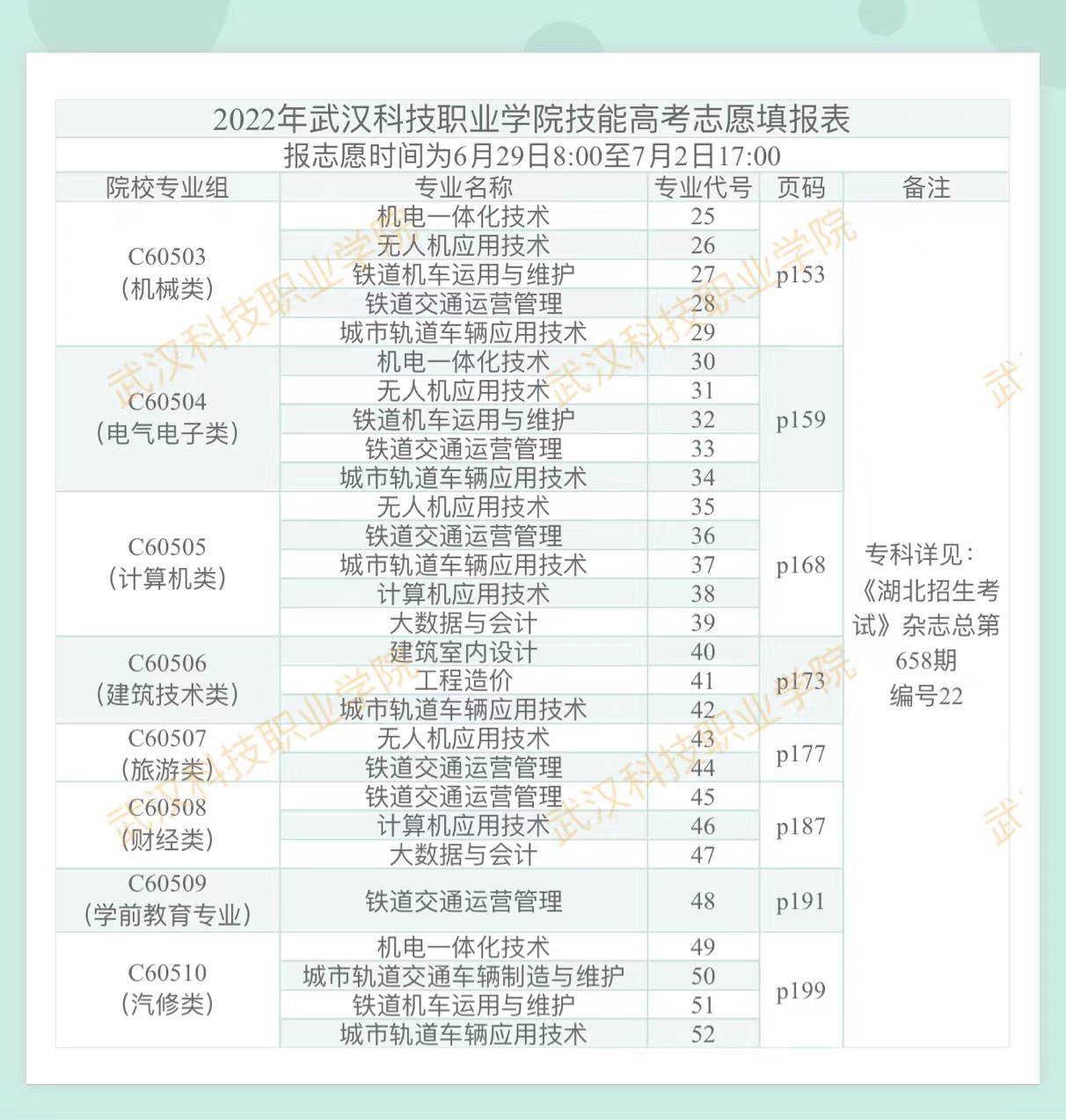 2022年MG冰球突破官网网站技能高考志愿填报表