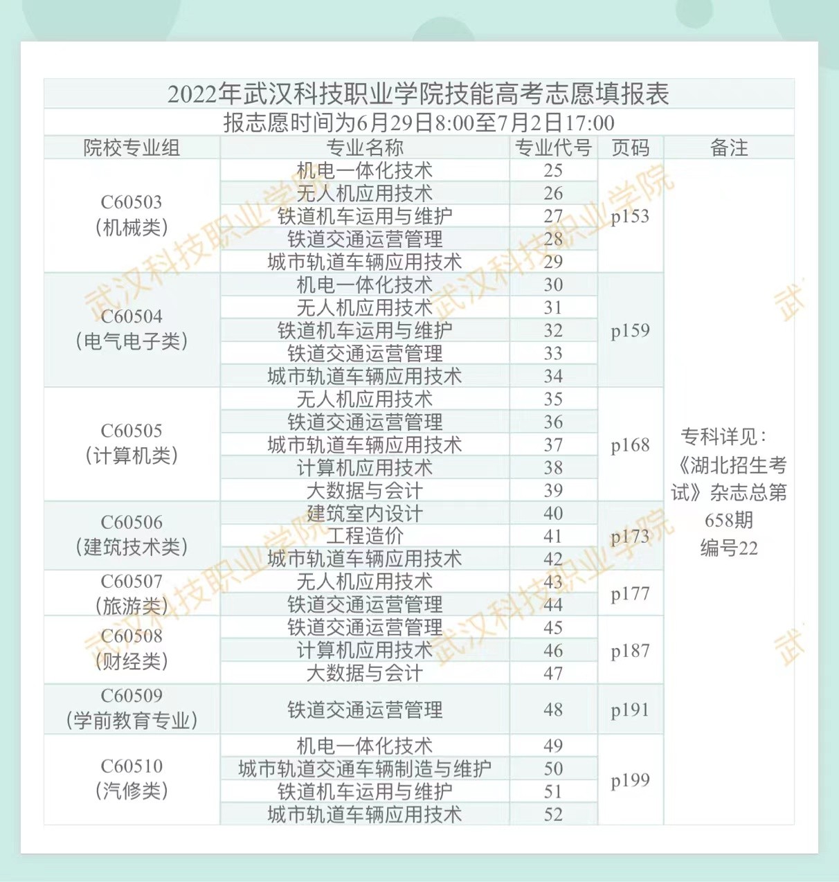 2022年MG冰球突破官网网站技能高考志愿填报表
