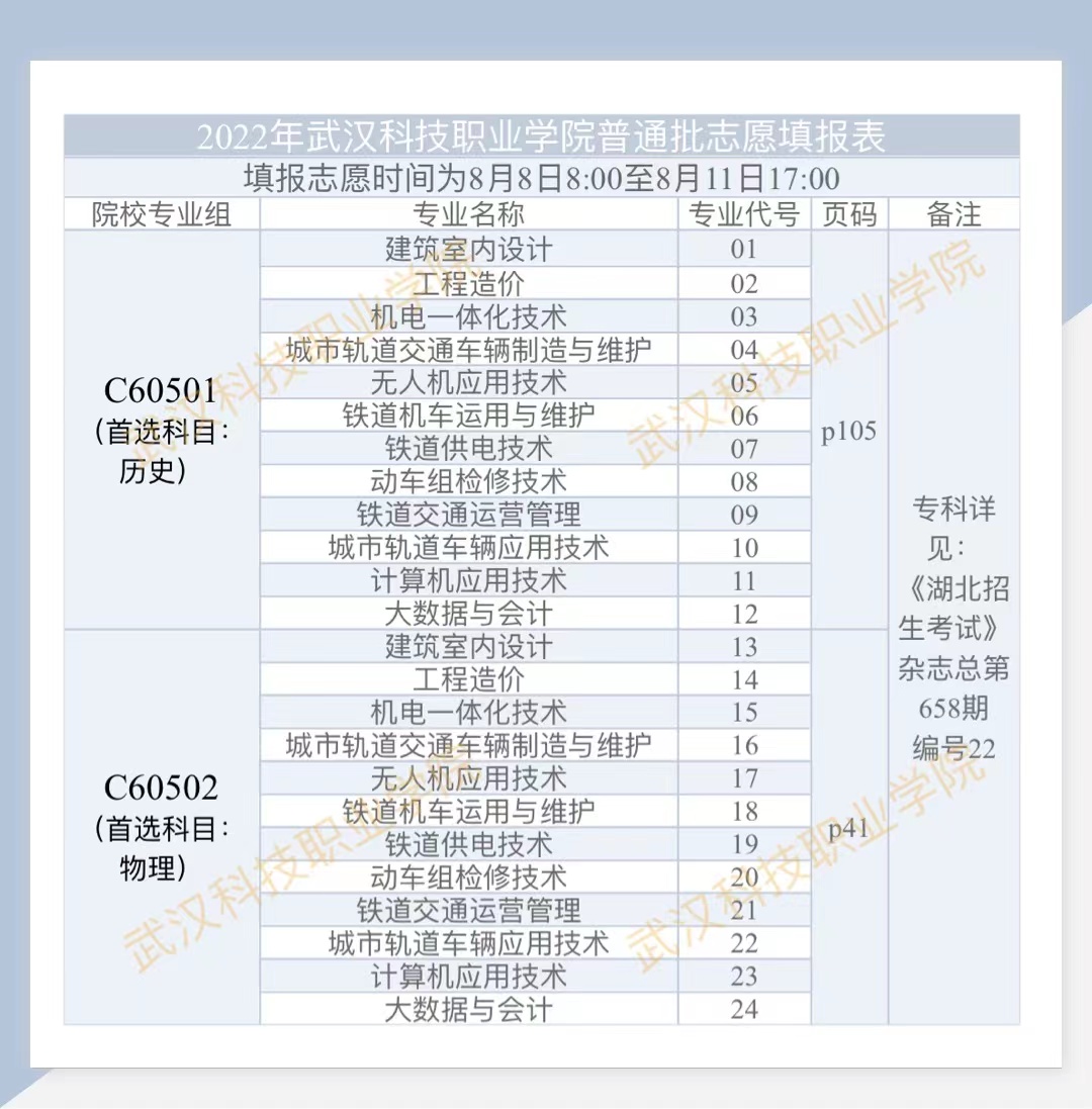 2022年MG冰球突破官网网站普通高考志愿填报表